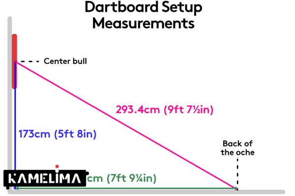 راه اندازی تخته بازی دارت: فاصله ها و اندازه گیری ها