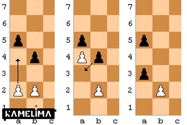 قانون "آن پاسان" در بازی شطرنج چیست؟